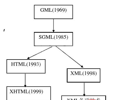 XML出生.jpg