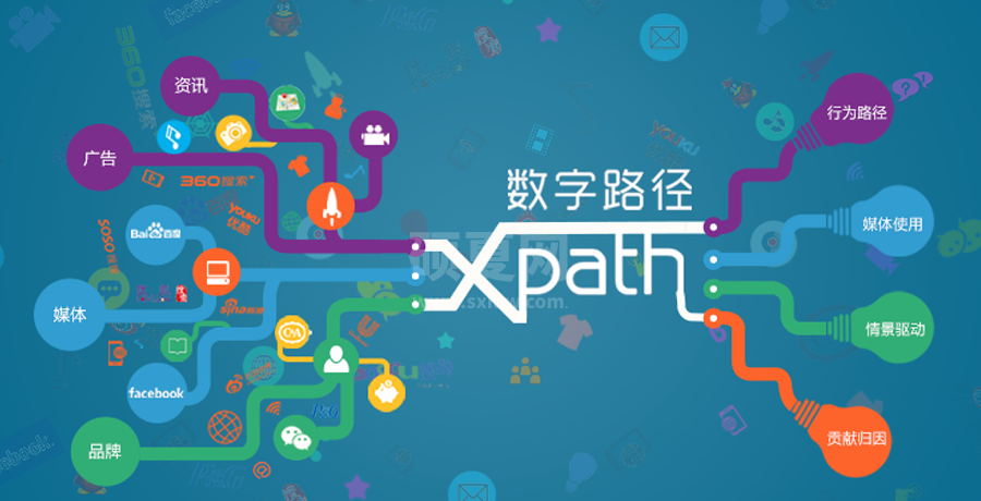 关于XPath技术的详细介绍